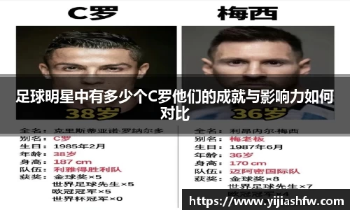 足球明星中有多少个C罗他们的成就与影响力如何对比