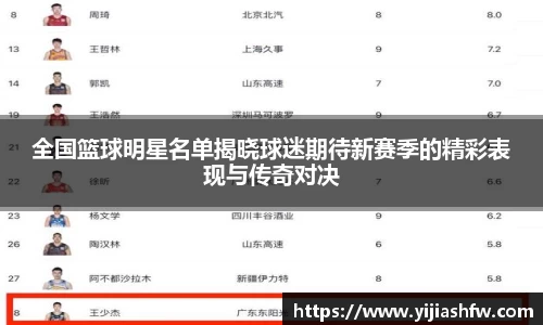 全国篮球明星名单揭晓球迷期待新赛季的精彩表现与传奇对决
